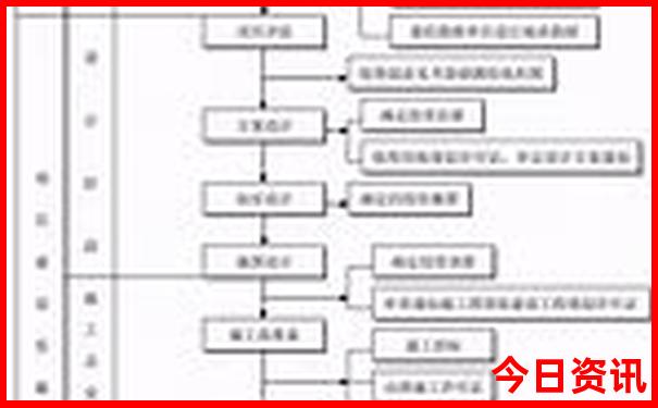 云南省的旅游景点有哪些?