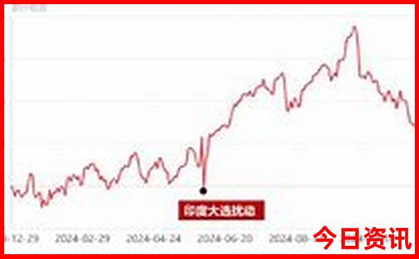 3地红五天牛图库