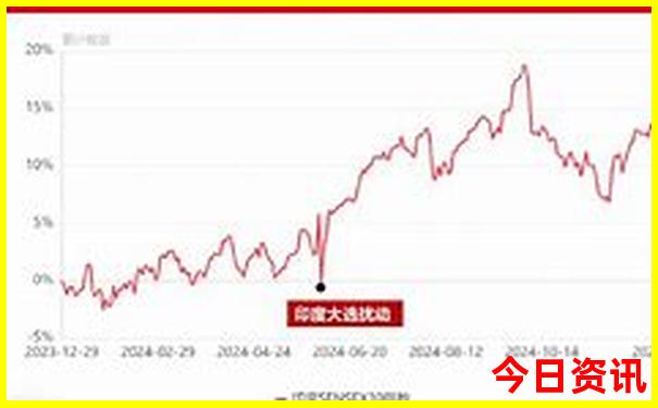 龙门石窟旅游攻略最佳路线图