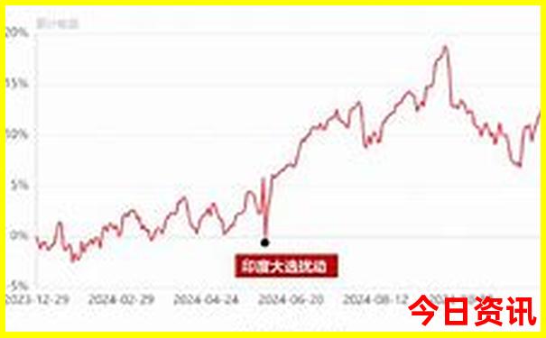 适合情侣旅游的地方有哪些