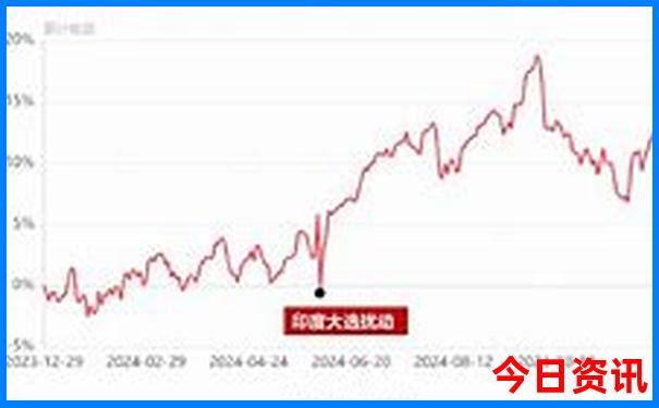 哈尔滨夏天有什么旅游景点