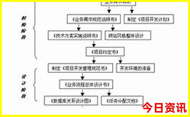 昌平必去的十大景点